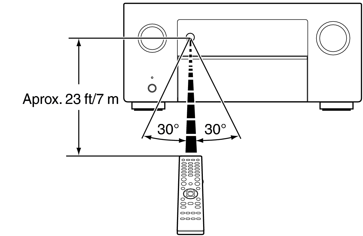 Use RC A10HE3